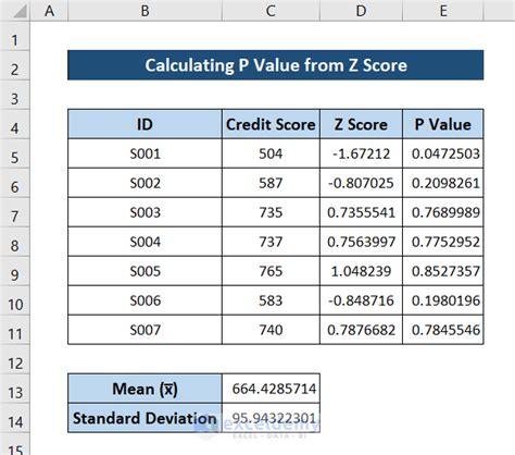 How To Calculate P Value From Z Score In Excel 4 Methods