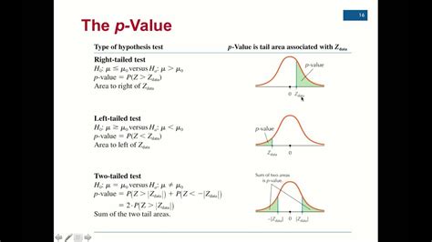 How To Calculate P Value In Excel T Test It Can Be About Research Or It Can Be About A Simple