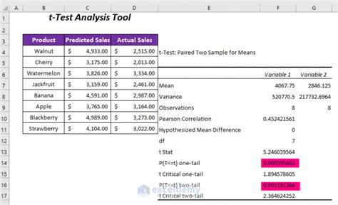 How To Calculate P Value In Linear Regression In Excel 3 Ways