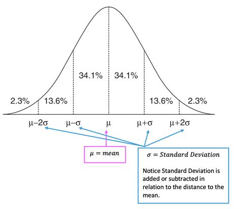 How To Calculate P Value Part 2 Z Distribution Youtube