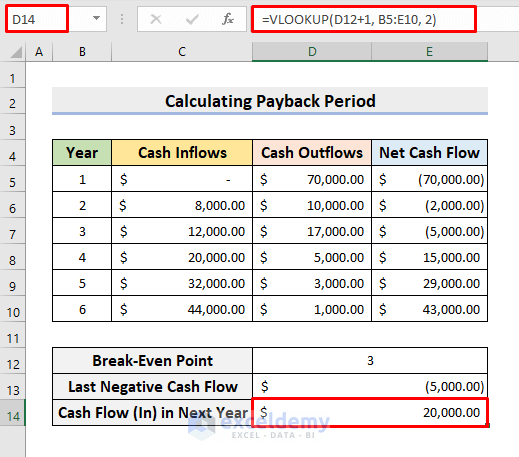 How To Calculate Payback Period In Excel Step By Step Excelgraduate