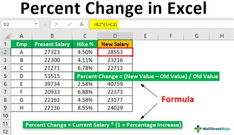 How To Calculate Percent Change In Excel Formula