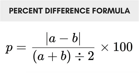 How To Calculate Percent Difference Formula