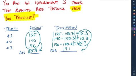 How To Calculate Percent Relative Deviation