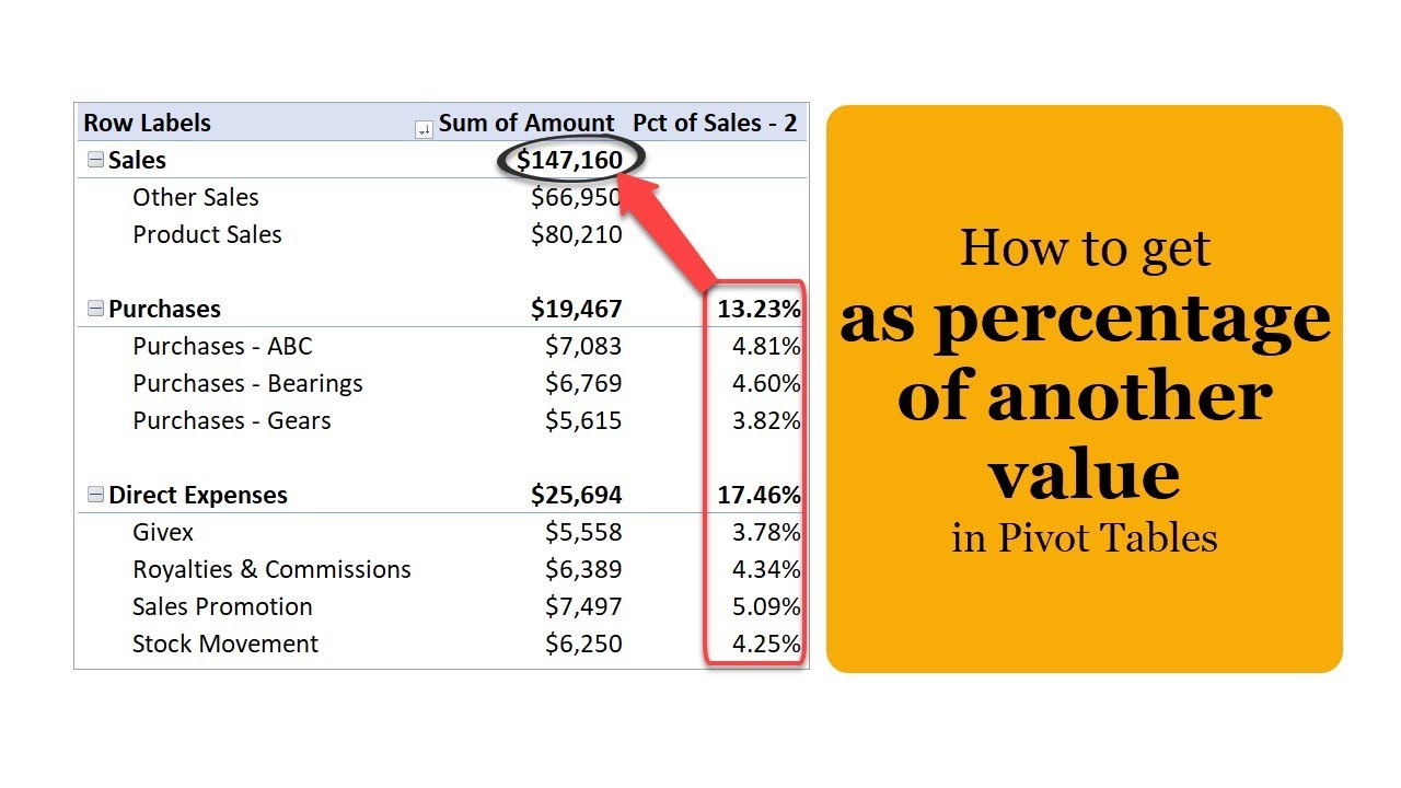 How To Calculate Percentage Between Two Values In Pivot Table Brokeasshome Com