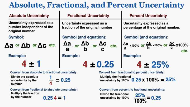 How To Calculate Percentage Uncertainty Complete Howto Wikies