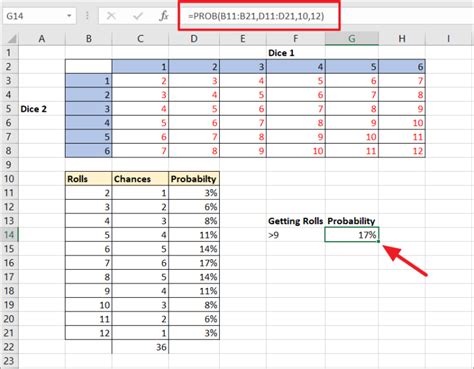 How To Calculate Probability In Excel