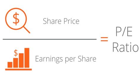 How To Calculate Profit Earnings Ratio Sharda Associates