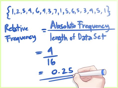 How To Calculate Relative Frequencies