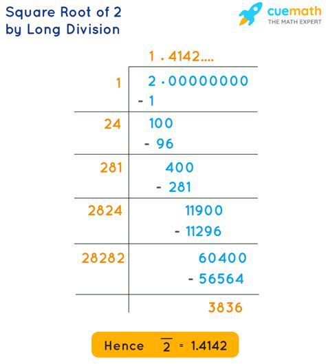 How To Calculate Root 2 Maths Real Numbers 300 Meritnation Com