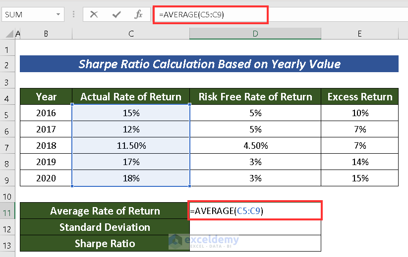 5 Ways Calculate Sharpe Ratio