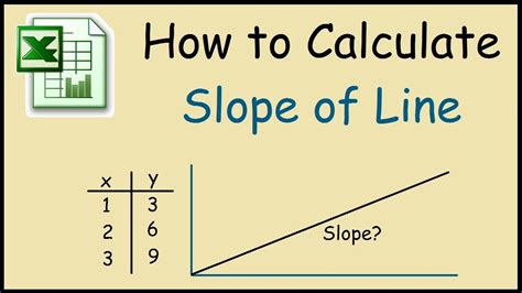 How To Calculate Slope In Excel Youtube