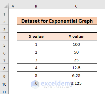 How To Calculate Slope Of Exponential Graph In Excel