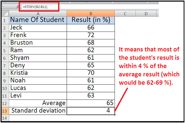 How To Calculate Standard Deviation In Excel Syntax Of Stdev Version