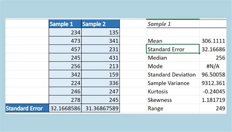 How To Calculate Standard Error Of Mean In Excel