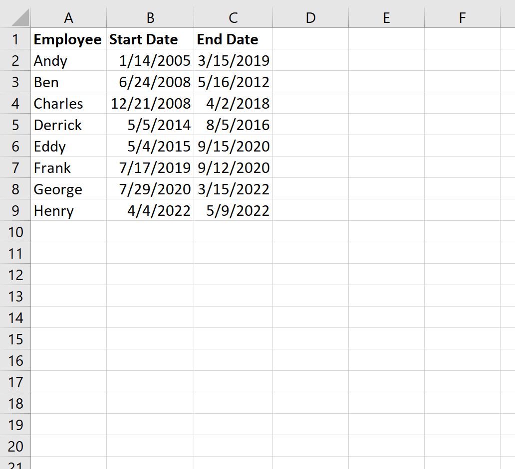 How To Calculate Tenure In Excel Employee Service Duration Free