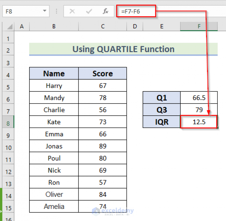 Calculate Interquartile Range In Excel