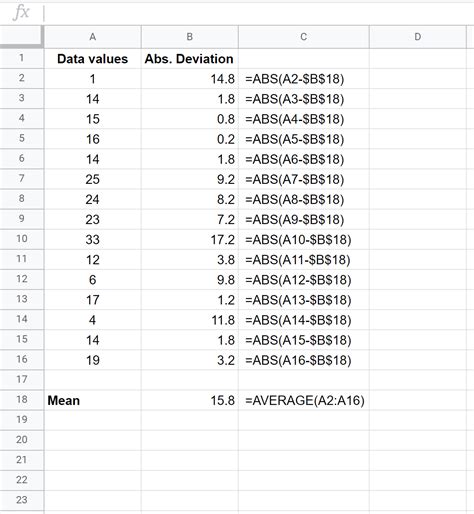 How To Calculate The Mean Absolute Deviation In Google Sheets