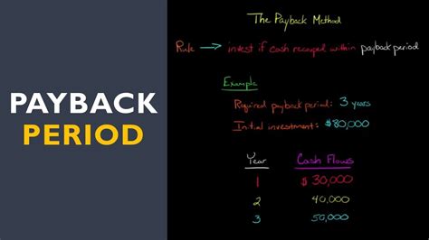 How To Calculate The Payback Period Youtube