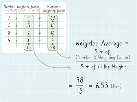 How To Calculate The Weighted Mean Weighted Average Overall Mean Images And Photos Finder