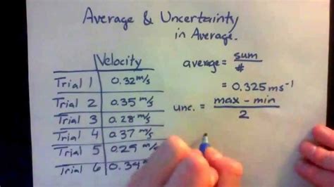 How To Calculate Uncertainty In Physics Karlietepotts