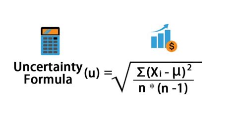 How To Calculate Uncertainty With The Easy Uncertainty Calculator