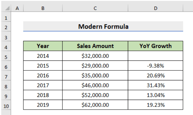 How To Calculate Year Over Year Yoy Growth In Excel Earn And Excel