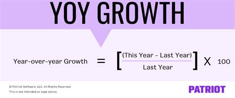 How To Calculate Year Over Year Yoy Growth