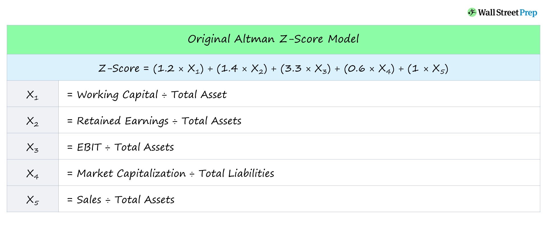 How To Calculate Z Score A Step By Step Guide The Explanation Express