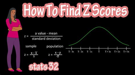 How To Calculate Z Score In R