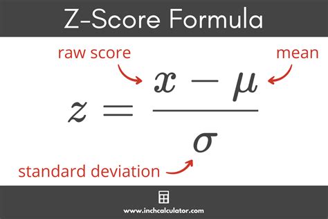 How To Calculate Z Score In