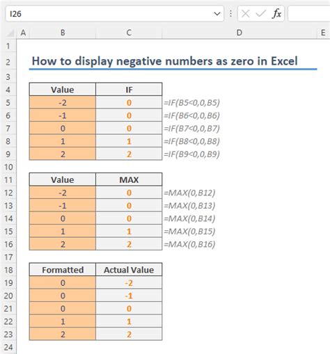 How To Change Negative Number To Zero In Excel