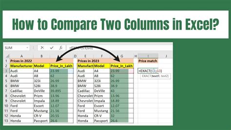 5 Ways To Compare