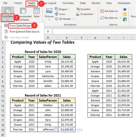 How To Compare Two Pivot Tables In Excel 3 Suitable Examples