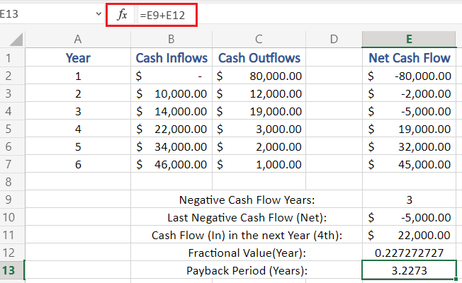 Compute Payback Period In Excel