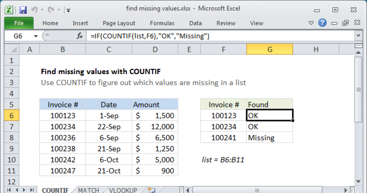 Conditional Format Missing Values In Excel