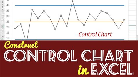 How To Construct A Control Chart In Excel Youtube