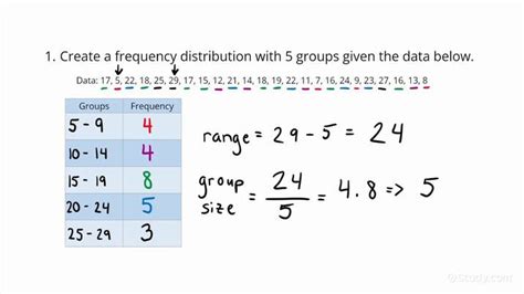 How To Construct A Frequency Distribution For Grouped Data Algebra