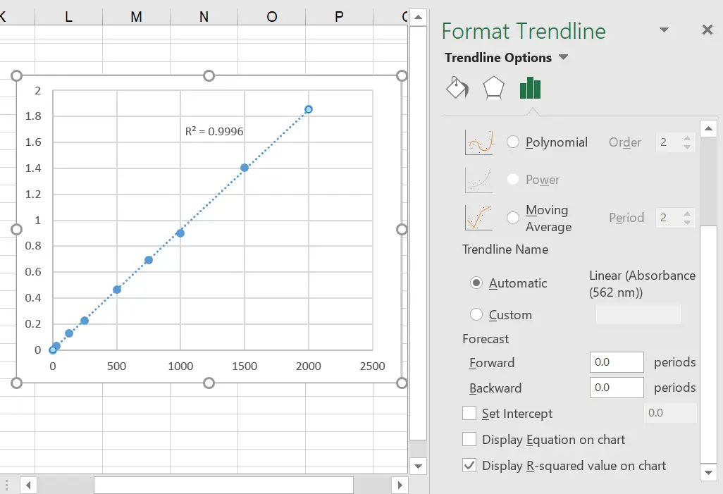 Construct Standard Curve On Excel