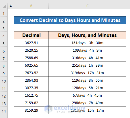 How To Convert Decimals To Days Hours And Minutes In Excel 3 Methods