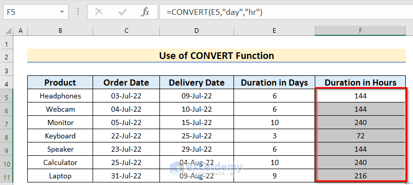 How To Convert Hours To Days In Excel 6 Effective Methods