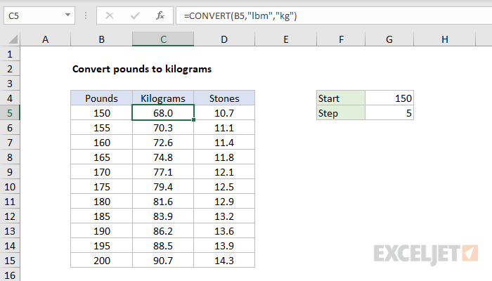 How To Convert Minutes To Hours In Excel Plus Kilograms To Pounds And More