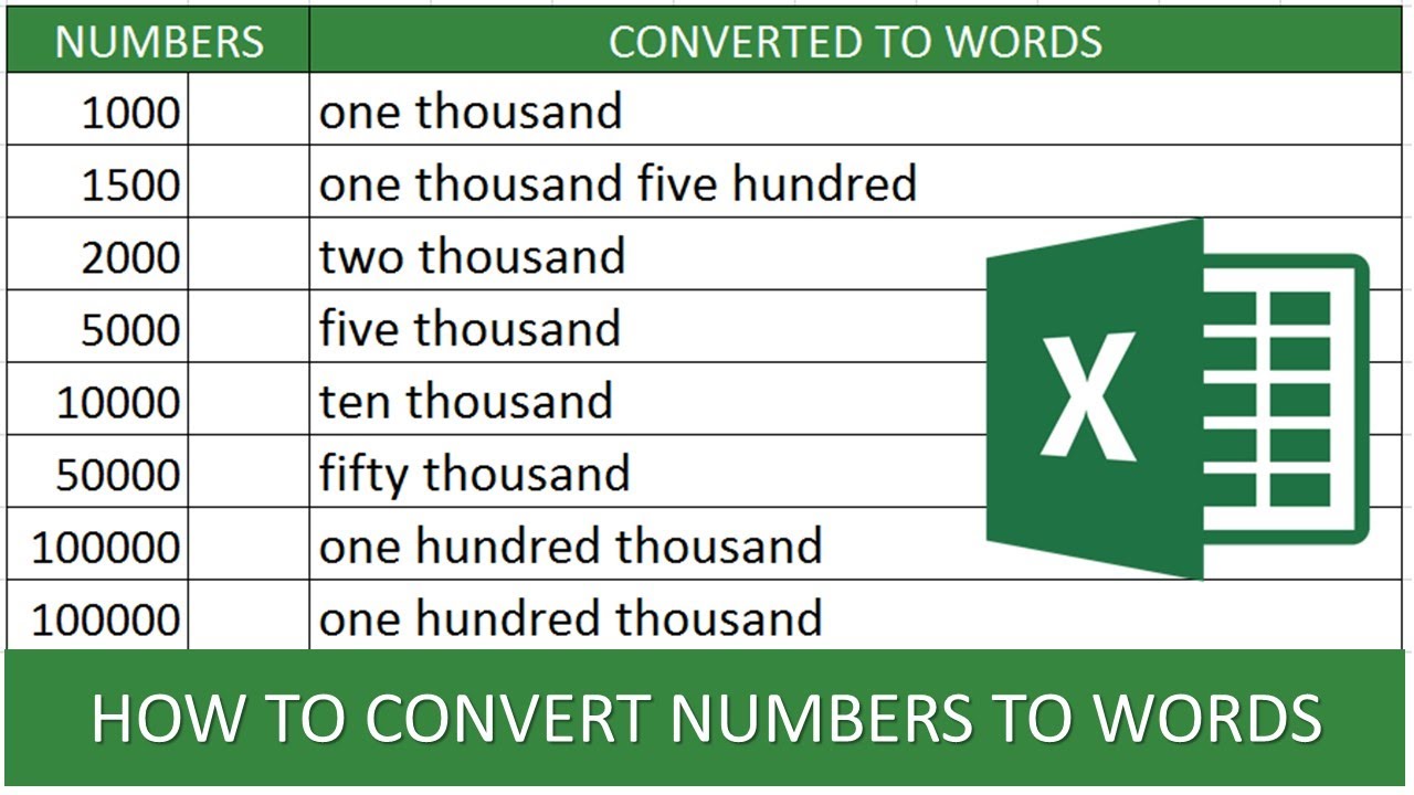 How To Convert Number Into Word In Excel Youtube