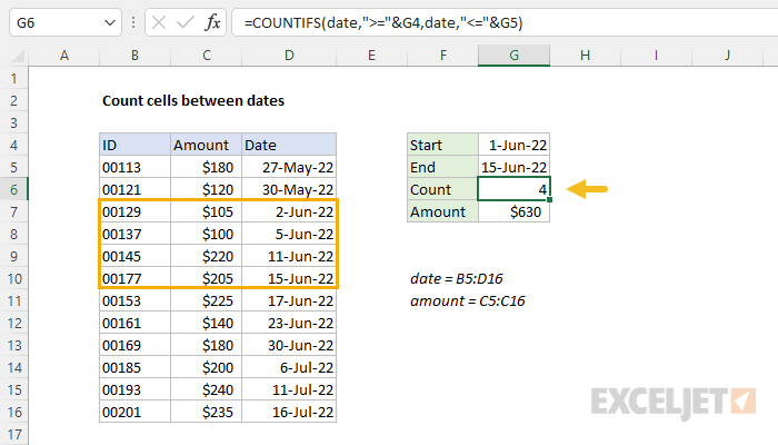 5 Ways Count Dates