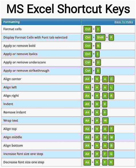 How To Create A 2024 Calendar In Excel Shortcuts Pdf Milli Bernardina