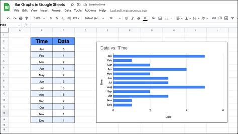 How To Create A Bar Graph In Google Sheets