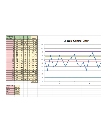 How To Create A Control Chart