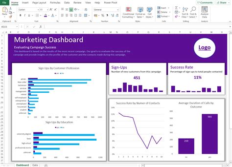 How To Create A Dashboard In Excel In 3 Easy Steps Datacamp