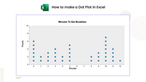 How To Create A Dot Plot In Excel Youtube