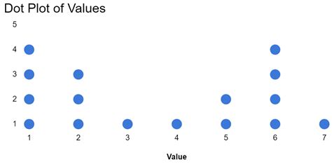 How To Create A Dot Plot In Google Sheets Templates Printable Free